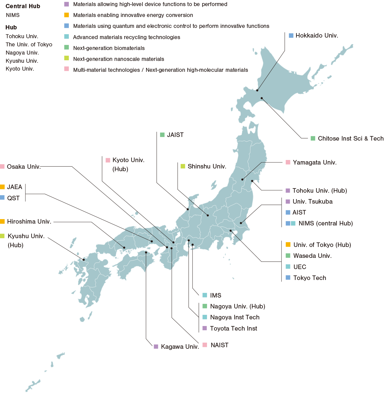 Overall network of Advanced Research Infrastructure for Materials and Nanotechnology in Japan