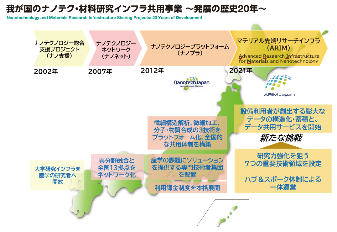 事業概要_発展の歴史20年