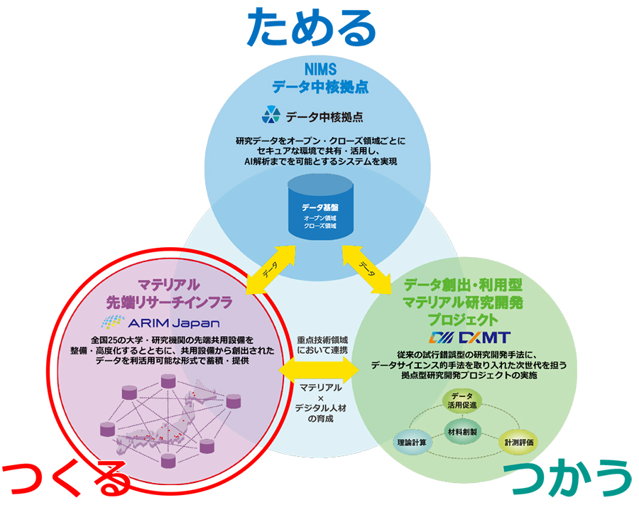 事業概要_つくるためるつかう