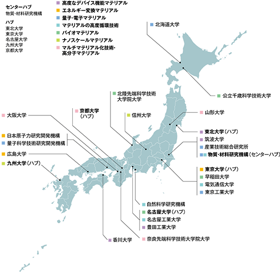 ARIM25法人マップ